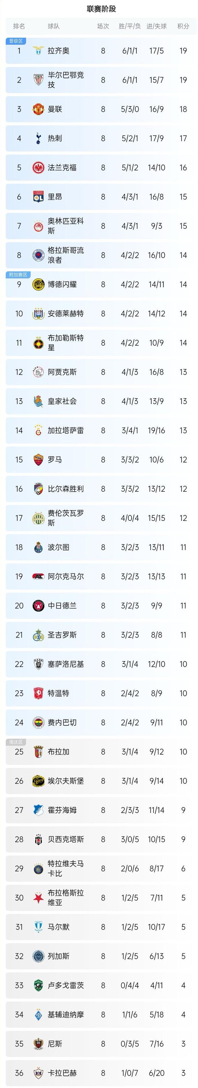 欧联杯抽签出炉，德甲球队对手不容小觑的简单介绍